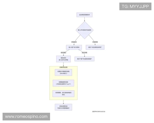 每个玩家都需要掌握的AG登录入口最新登录流程与常见问题解决技巧 每个玩家都需要掌握的AG登录入口最新登录流程与常见问题解决技巧