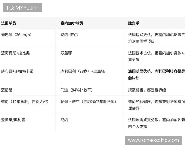 世界杯法国VS塞内加尔比赛完整赛后视频回放与比赛亮点深度解析